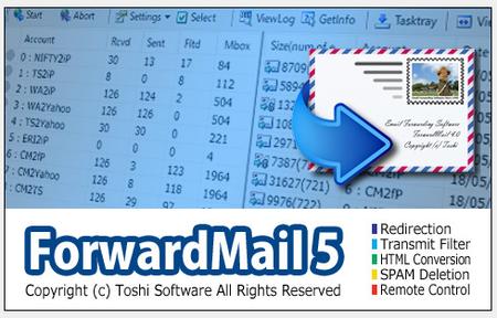ForwardMail for System Administrators 5.17.00 Portable