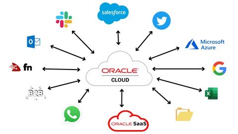 Learn Integration in Oracle Integration (OIC) from scratch