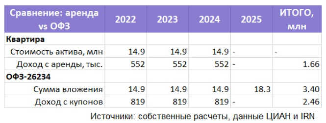 Прогнозный план приватизации федерального имущества на 2022 2024 годы