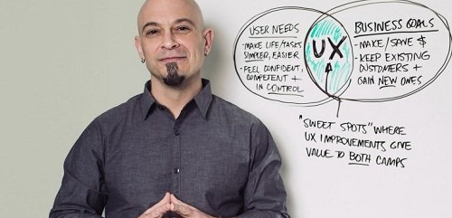 UX & Web Design Master Course: Strategy, Design, Development