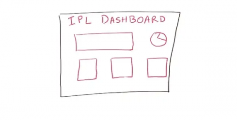 JavaBrains – Building an IPL Dashboard