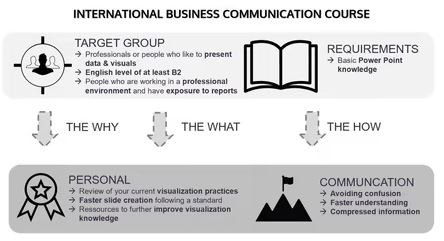 Efficient Business Communication International Business Communication Standard Practices