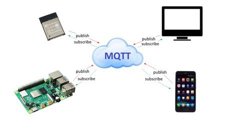 Udemy - Internet of Things MQTT