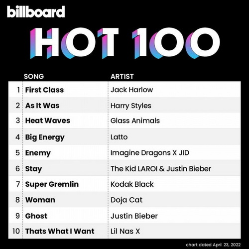 Billboard Hot 100 Singles Chart 23-April-2022 (2022)