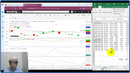 UDEMY Futures Trading Ninja DIY 12Hour TOP NOTCH Trading Strategy