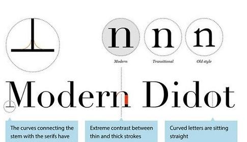 Typography Fundamentals – Feel Confident With Type!