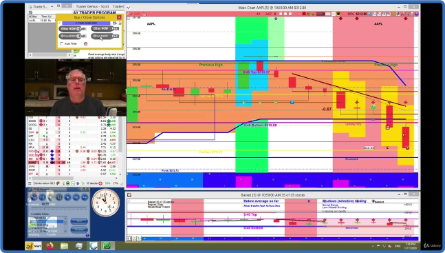 UDEMY Chart Patterns and Daytrading Stock Options Introduction