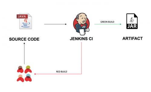 Integration with Jenkins