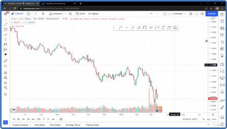 Udemy   Forex Trading Essentials