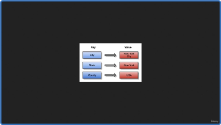 Udemy   Redis Database Tutorial