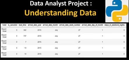 Data Analyst Real World Project in Python