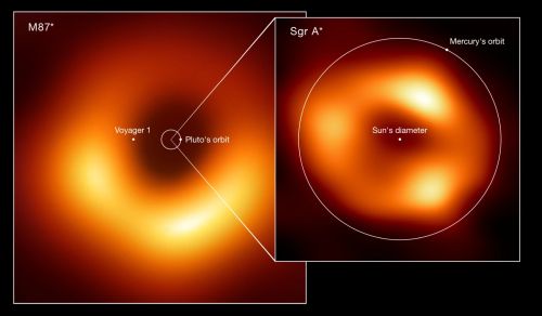 Черные дыры Messier 87 и Sgr A*