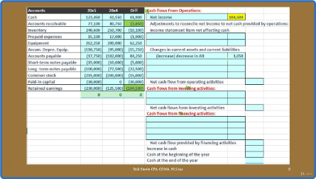 UDEMY Accounting Statement of Cash Flows